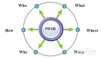 从认知到认同 企业形象策划的系统性方法与策略